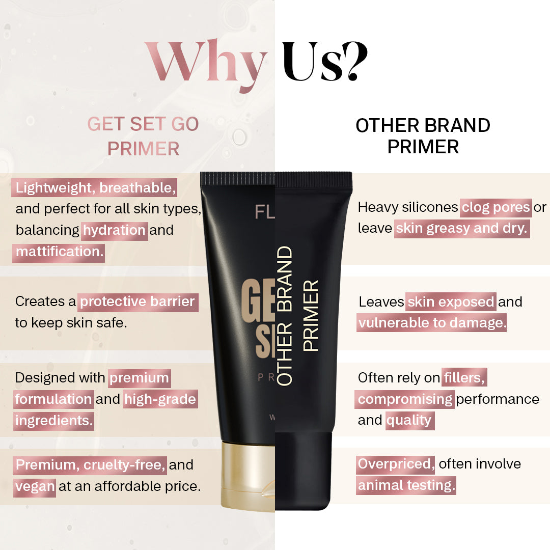 Get Set Go Primer Flickacosmetics