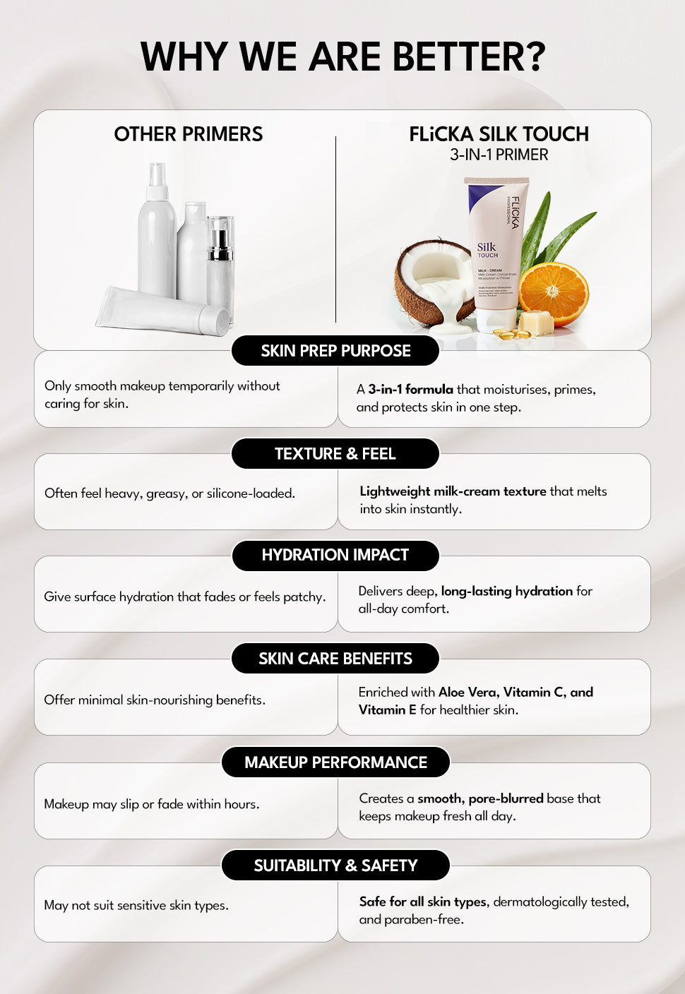 Flicka Silk Touch l Concentrate - Primer and Moisturizer custom image