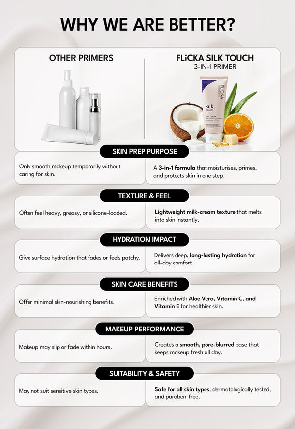 Flicka Silk Touch l Concentrate - Primer and Moisturizer custom image